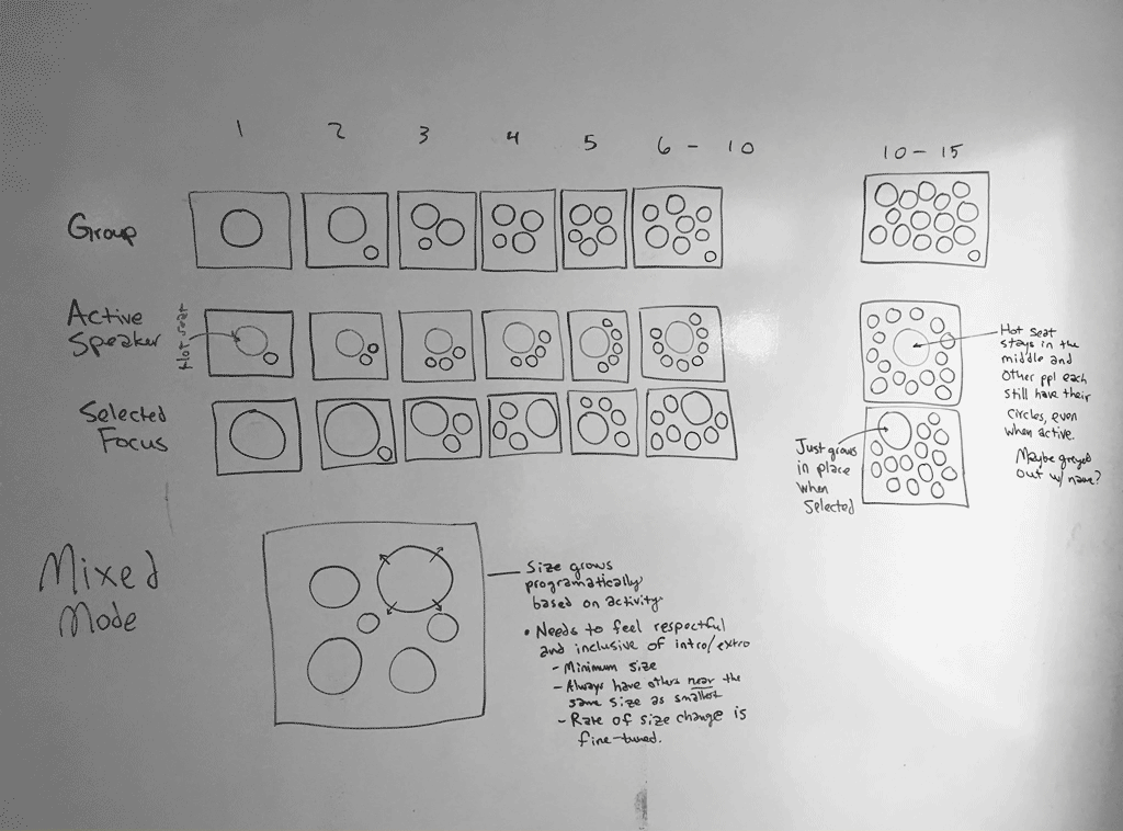 Sketches of how to display a larger view