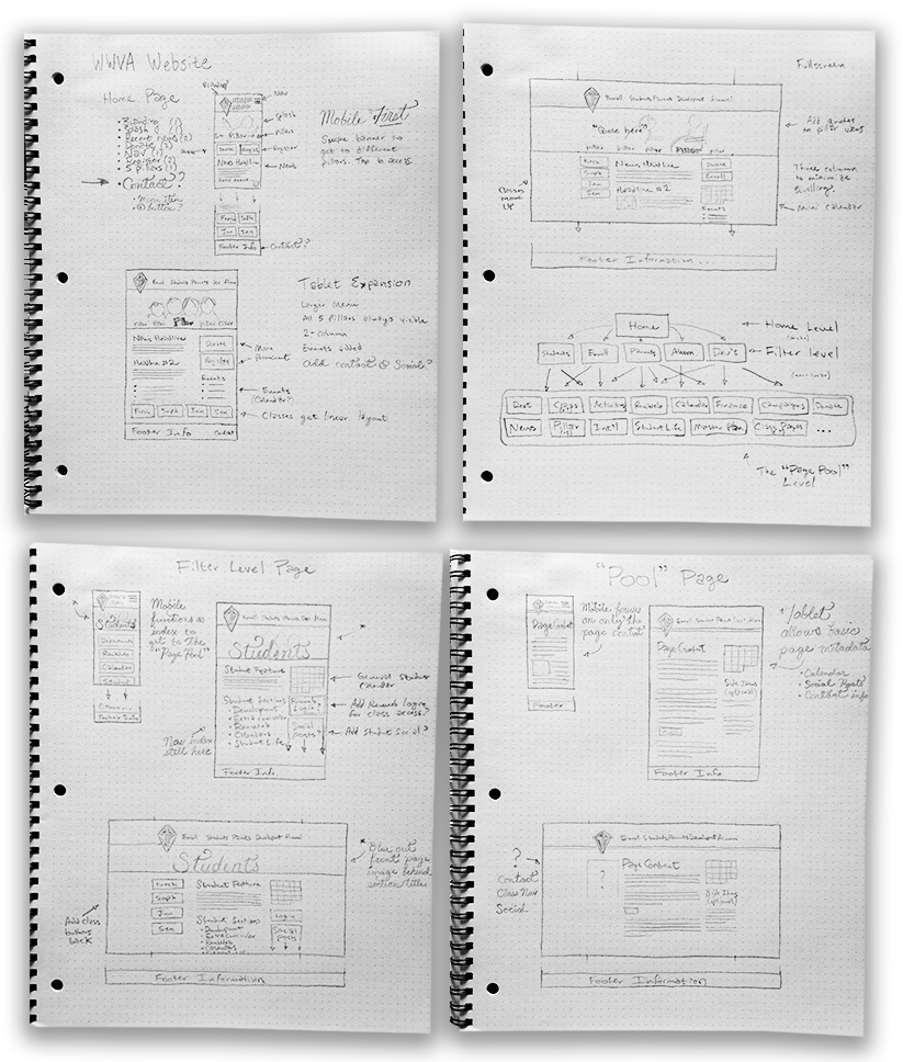 Site layout sketches